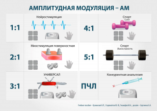 СКЭНАР-1-НТ (исполнение 01)  в Выборге купить Медицинская техника - denasosteo.ru 